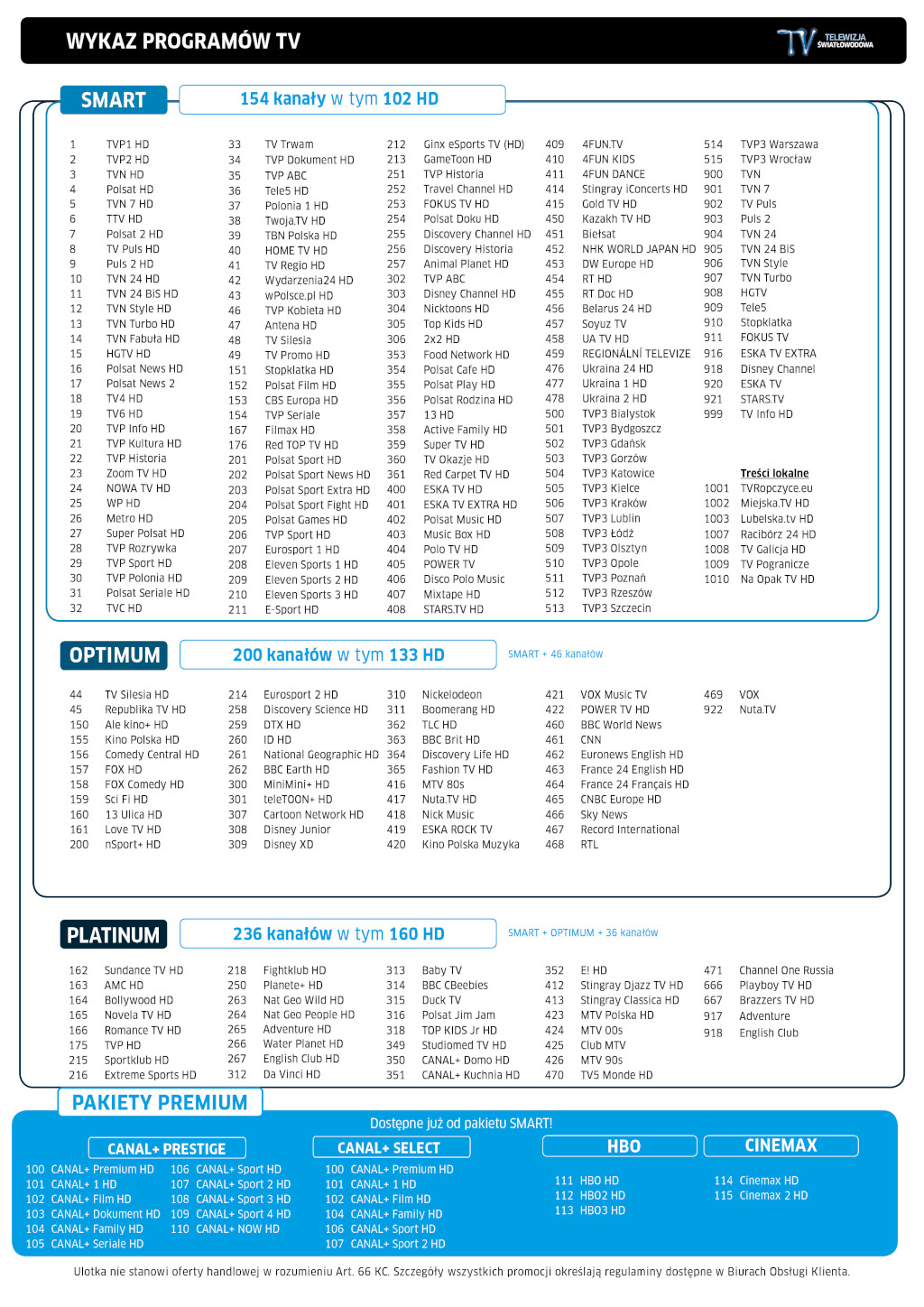 Lista kanałów